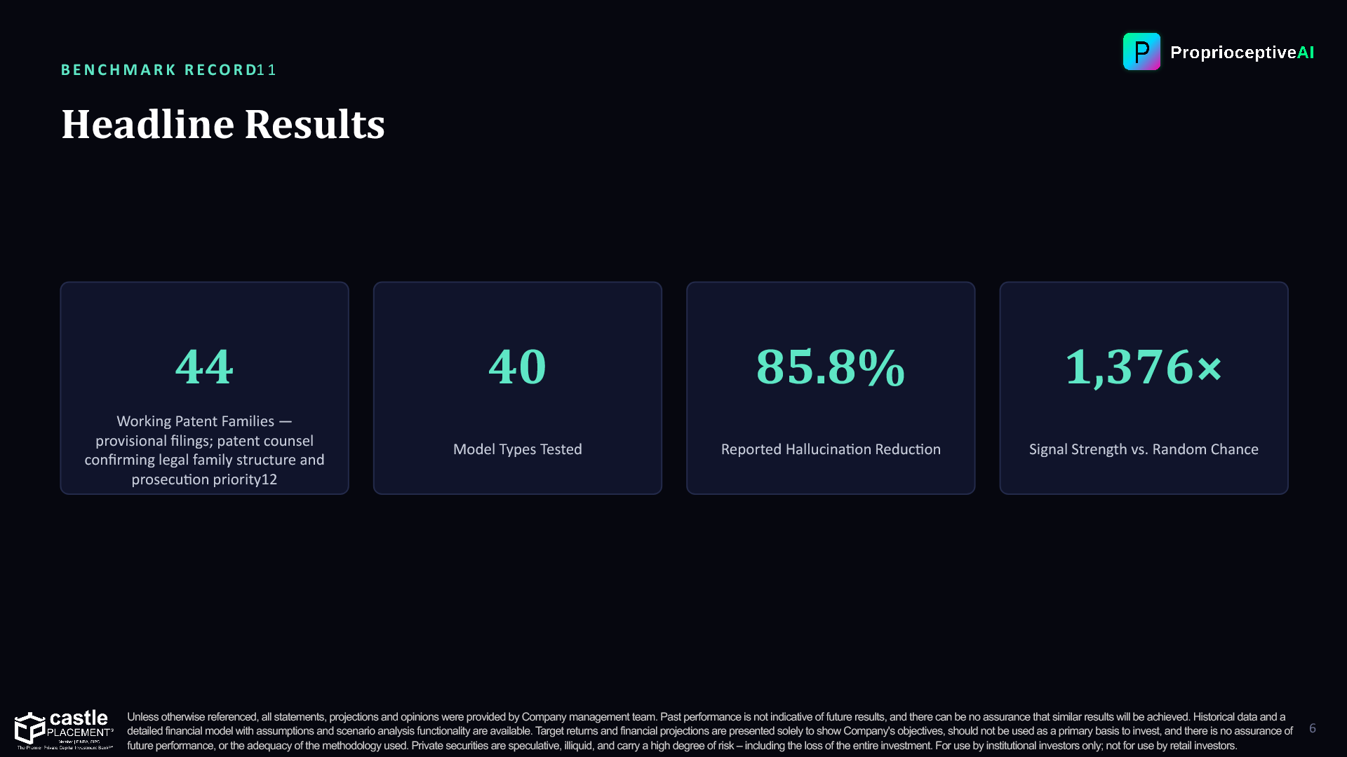 Slide 6: BENCHMARK RECORD11 — Headline Results